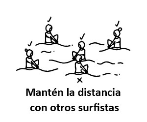 Mantén la distancia con otros surfistas