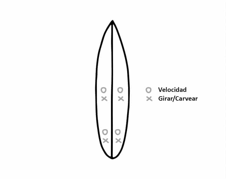 Mueve tus pies para corregir la postura en el surf 